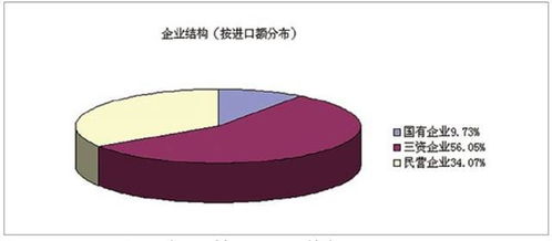 医疗健康研究之 医用高分子制品贸易现状 发展趋势