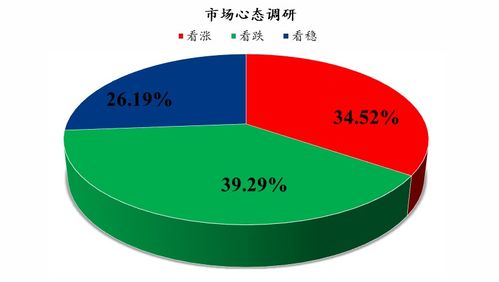 mysteel解读 下周鸡蛋市场心态调研