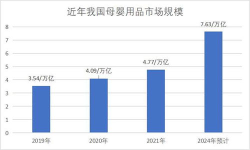 万税无忧 母婴用品贸易公司如何规避税务风险