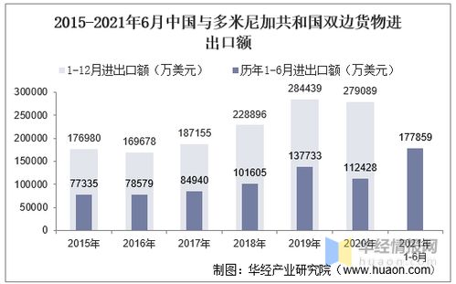 2021年6月中国与多米尼加共和国双边贸易额与贸易差额统计