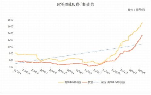干货 未来钢材国际贸易格局将如何演变