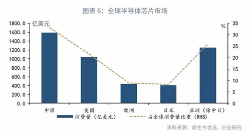 疫情对中国产业链供需的冲击 国际贸易视角