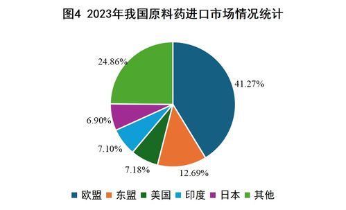 2023年我国西药类产品外贸形势简析与展望