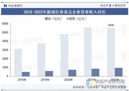 2023年全球及中国游戏行业发展现状及竞争格局分析,中国厂商有望实现游戏领域出海替代 图